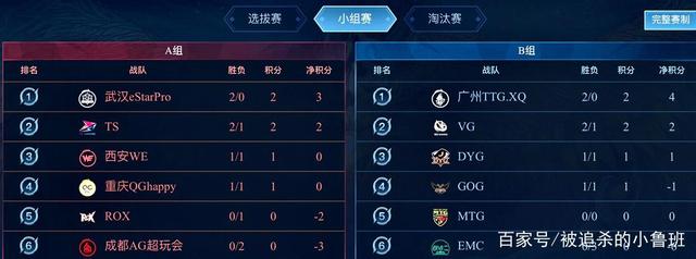 这才换来了 这才换来了